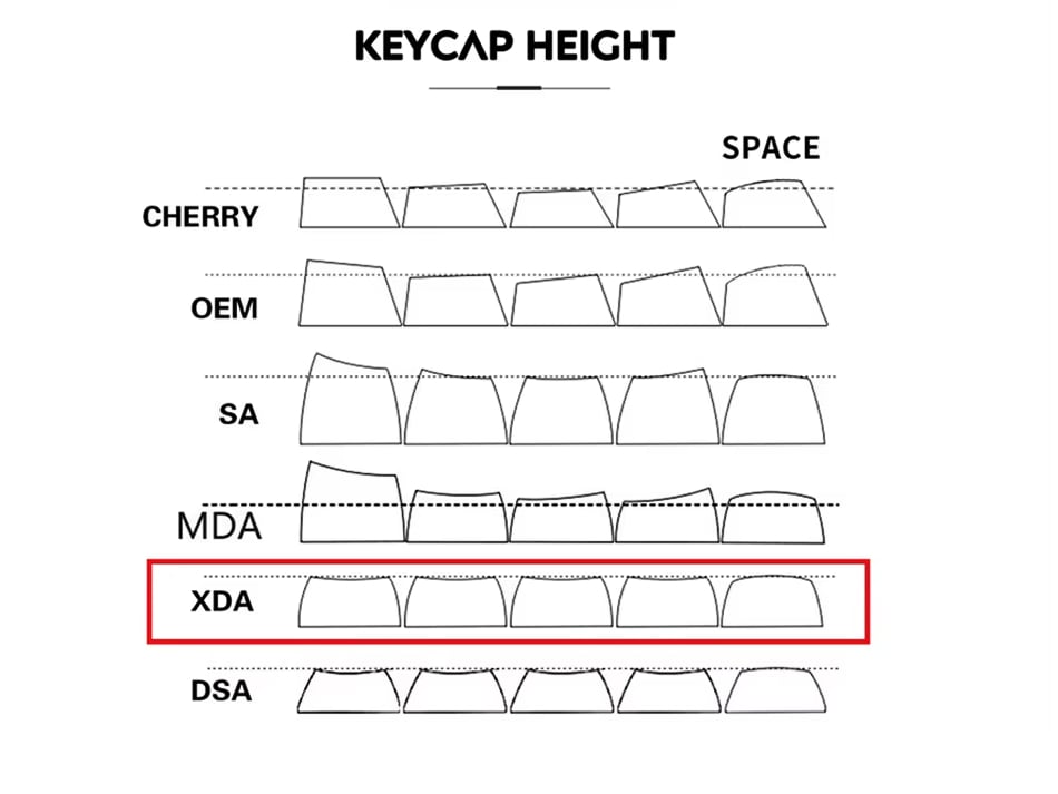 Kawaii Ocean Whale Theme XDA Profile Keycaps (133 Keys)